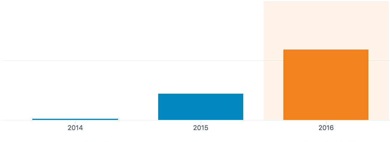 Afbeelding statistieken Monsieur Mango 2016